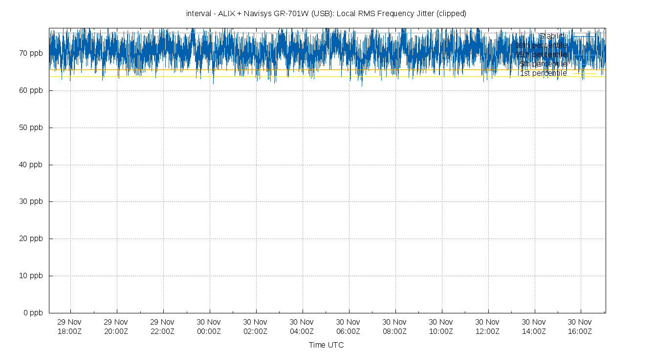 local stability plot