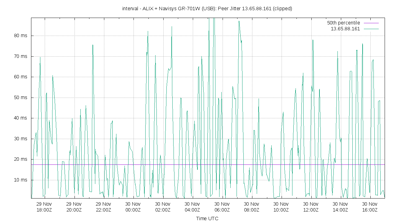 peer jitter 13.65.88.161 plot