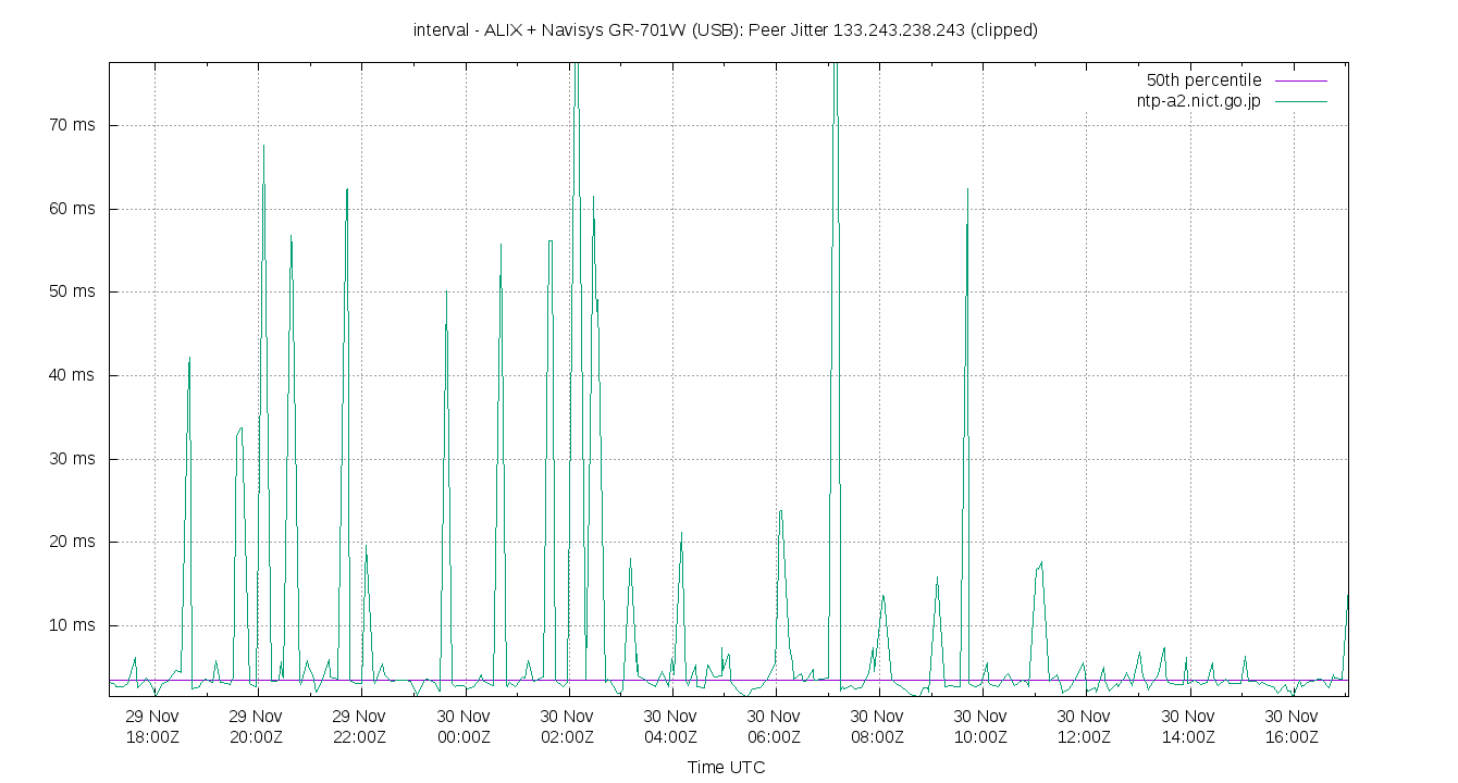 peer jitter 133.243.238.243 plot