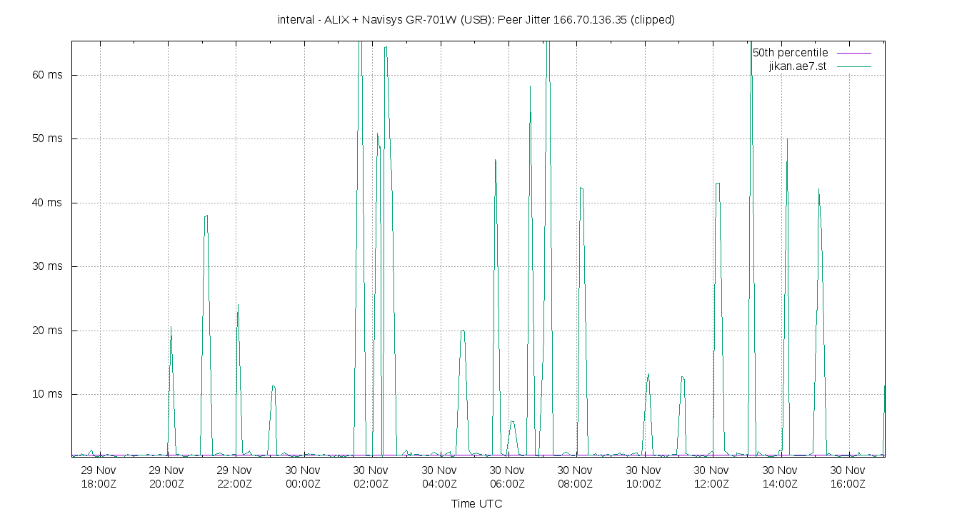 peer jitter 166.70.136.35 plot