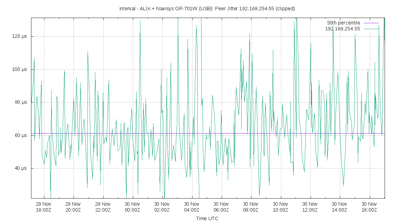 peer jitter 192.168.254.55 plot