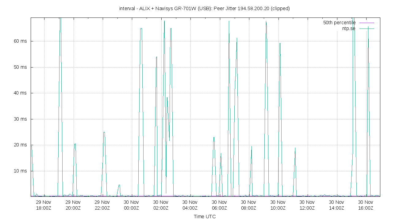 peer jitter 194.58.200.20 plot