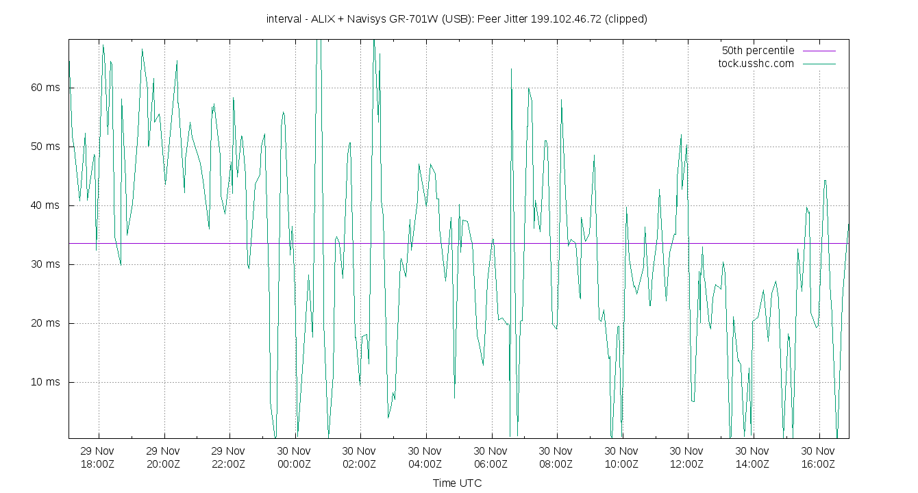 peer jitter 199.102.46.72 plot