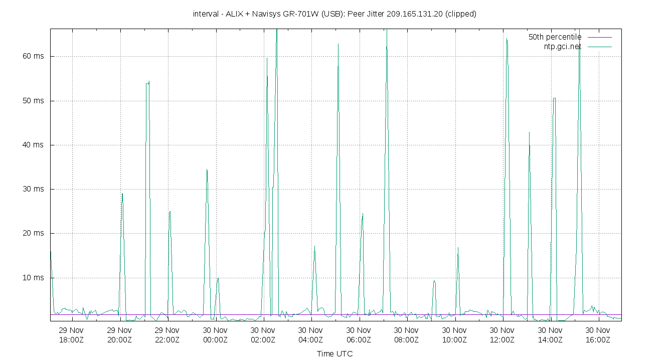 peer jitter 209.165.131.20 plot