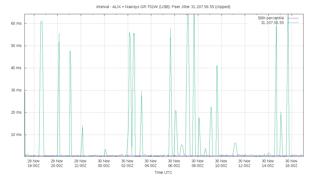 peer jitter 31.207.56.55 plot