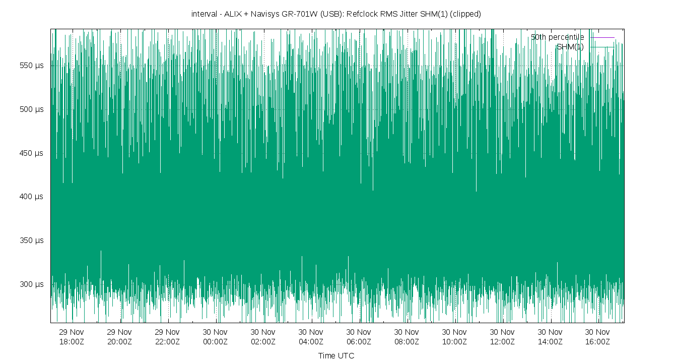 peer jitter SHM(1) plot