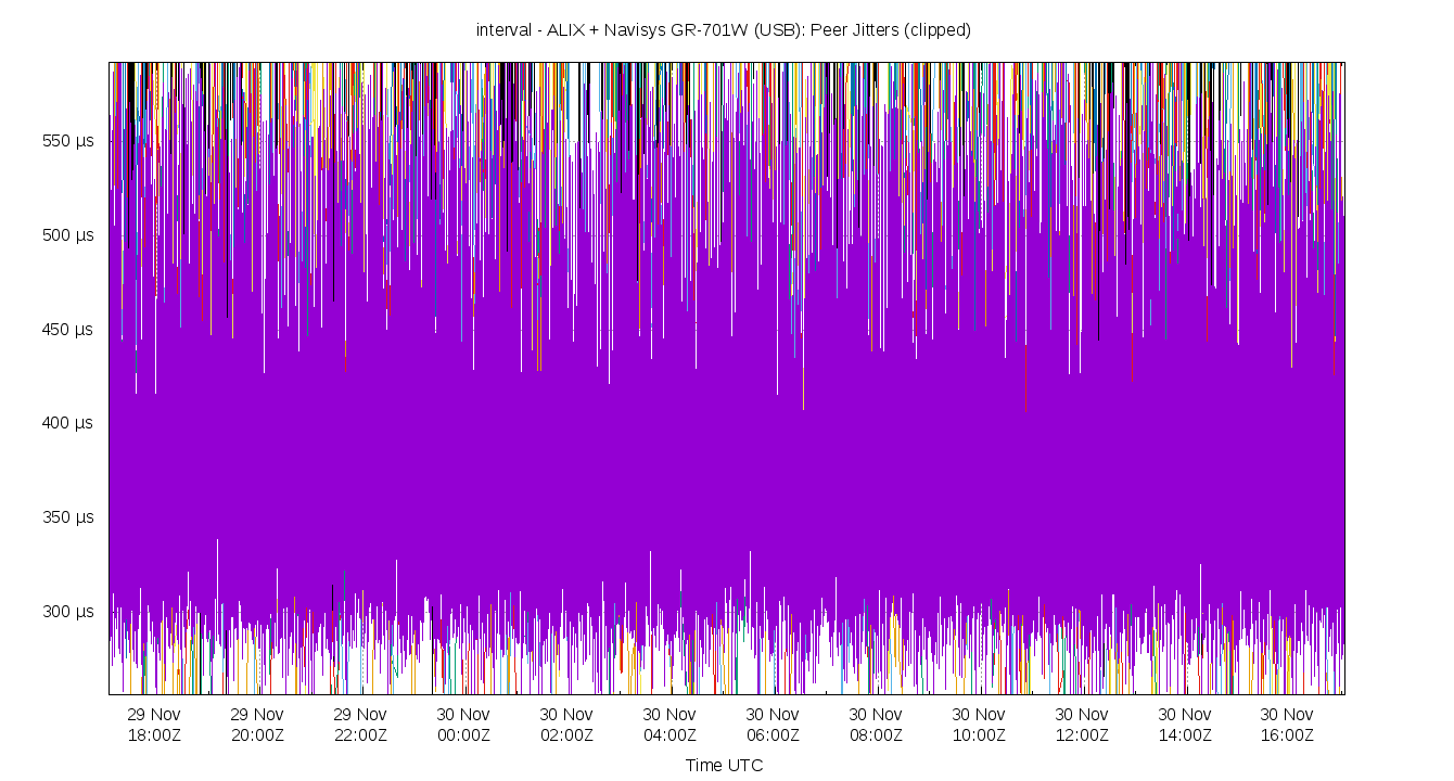 peer jitters plot