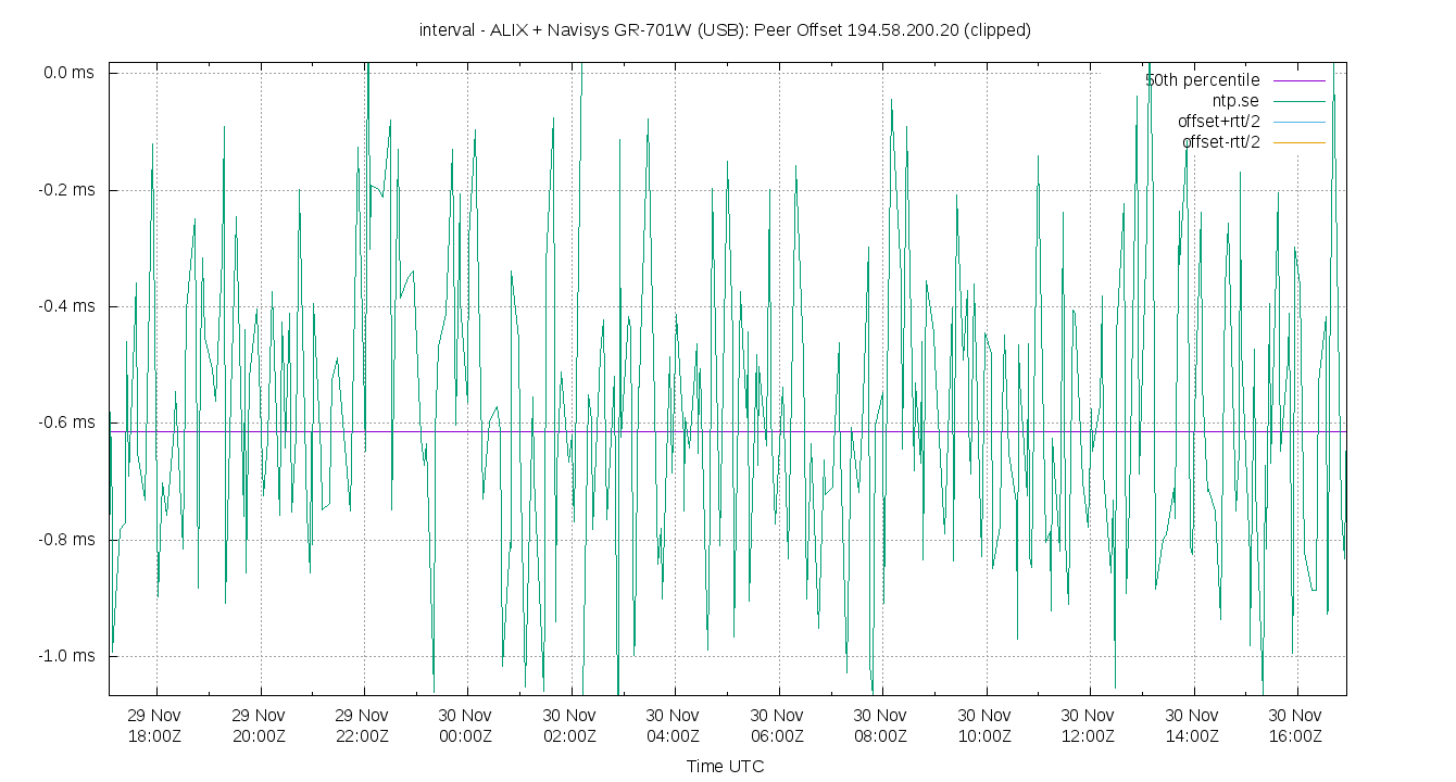 peer offset 194.58.200.20 plot