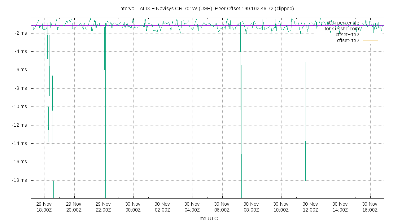 peer offset 199.102.46.72 plot